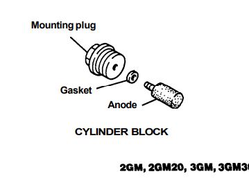 Opferanode.JPG