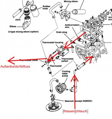 Kühlkreislauf_1.JPG